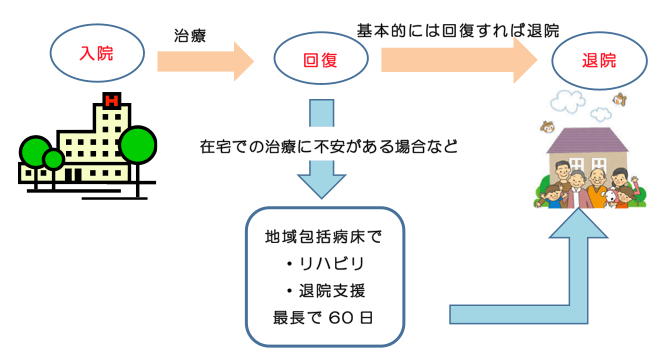 chiikihoukatsucare