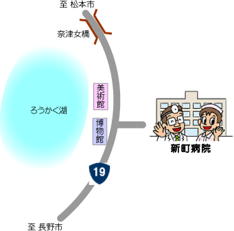 新町病院周辺図